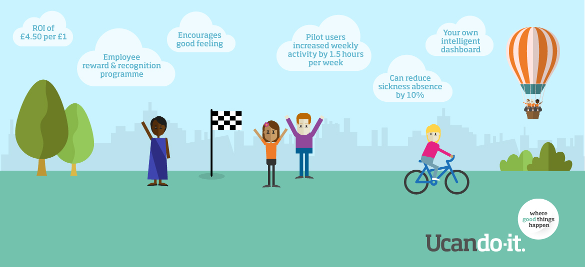How to take team wellbeing initiatives to the next (measurable) level